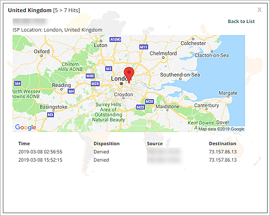 Screen shot of the details for an IP address