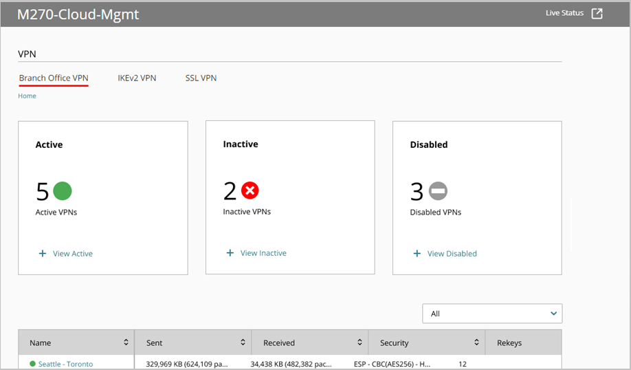 Screen shot of WatchGuard Cloud, Live Status, VPN widgets