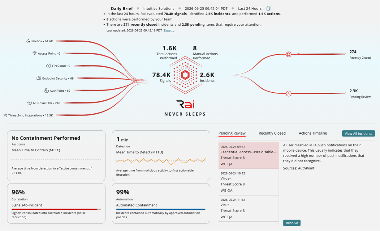 Screenshot of the Rai home page.