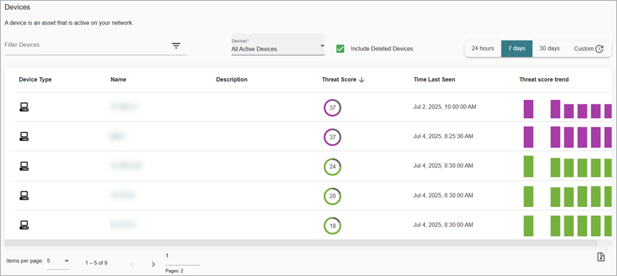 Screenshot of the Devices tab on the Network Summary page in ThreatSync+