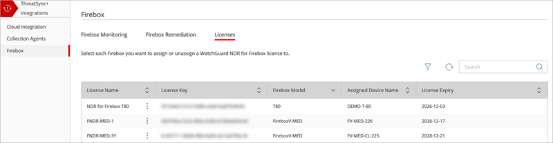 Screenshot of the Licenses tab on the Firebox page in the ThreatSync+ Integrations UI