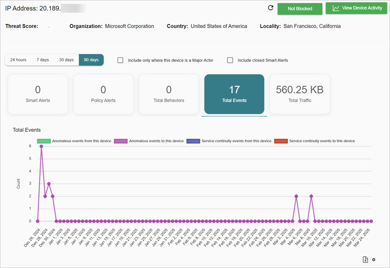Screenshot of the IP Address details page