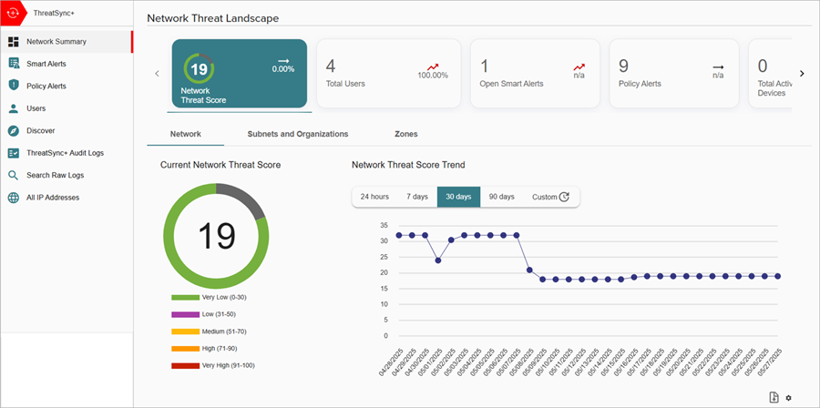 Screenshot of the traffic on the Network Summary page in ThreatSync+ NDR