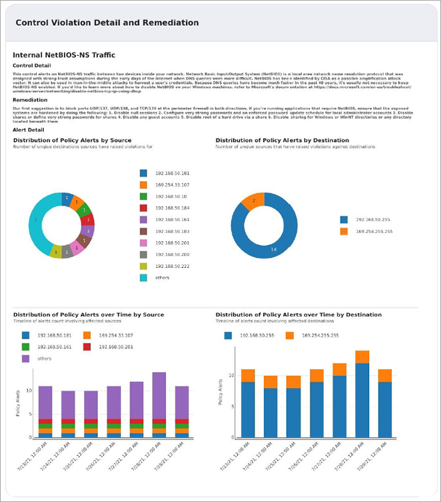 Screenshot of an example of a Control Violation Detail and Remediation section