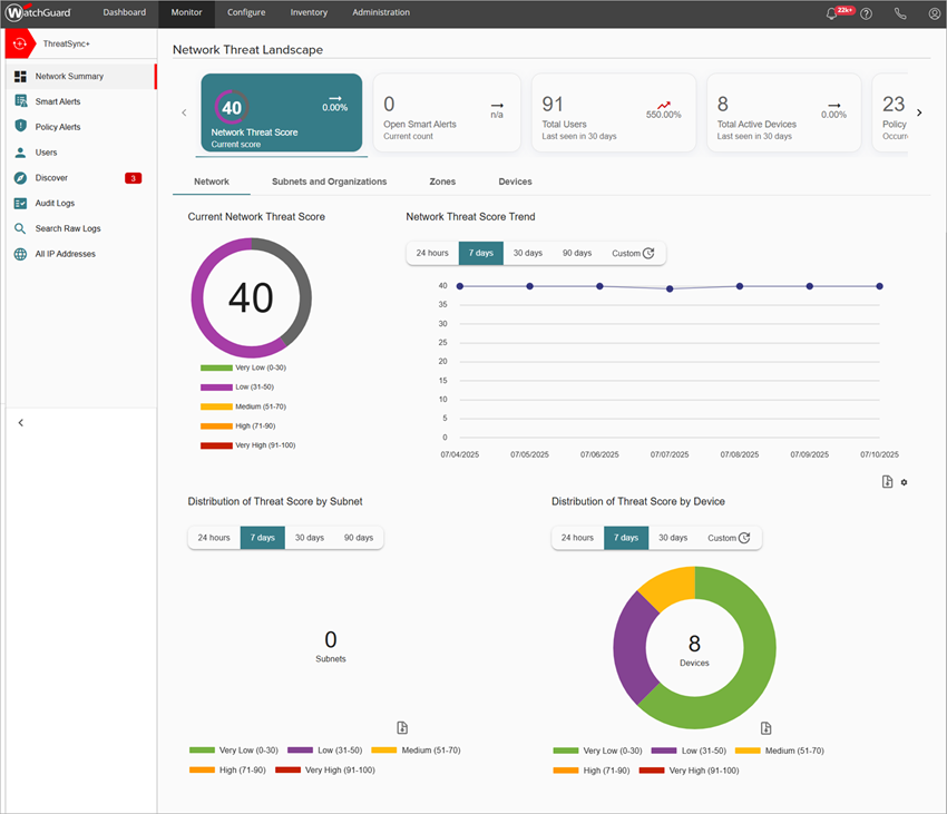 Screenshot of the Summary page in the Monitor menu for ThreatSync+ NDR