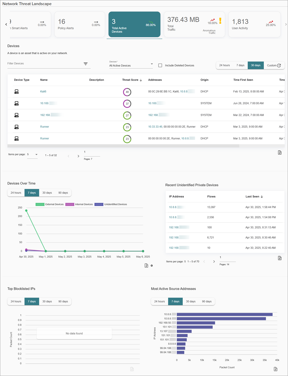 Screenshot of the Total Devices widget on the Summary page