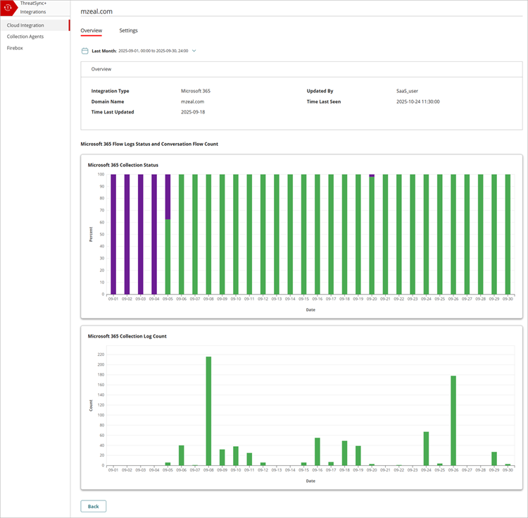 Screenshot of the Microsoft 365 domain name details after a successful SaaS integration with ThreatSync+ SaaS