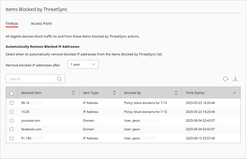 Screenshot of the Blocked Items by ThreatSync page (Firebox tab) in WatchGuard Cloud