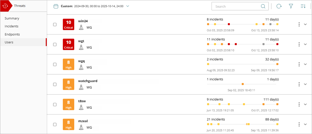 Screenshot of the users page in ThreatSync.