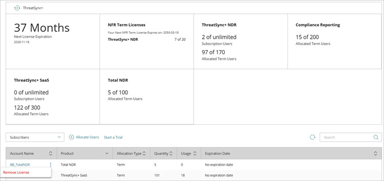 Screenshot of the Remove License action on the ThreatSync+ Allocations page in WatchGuard Cloud