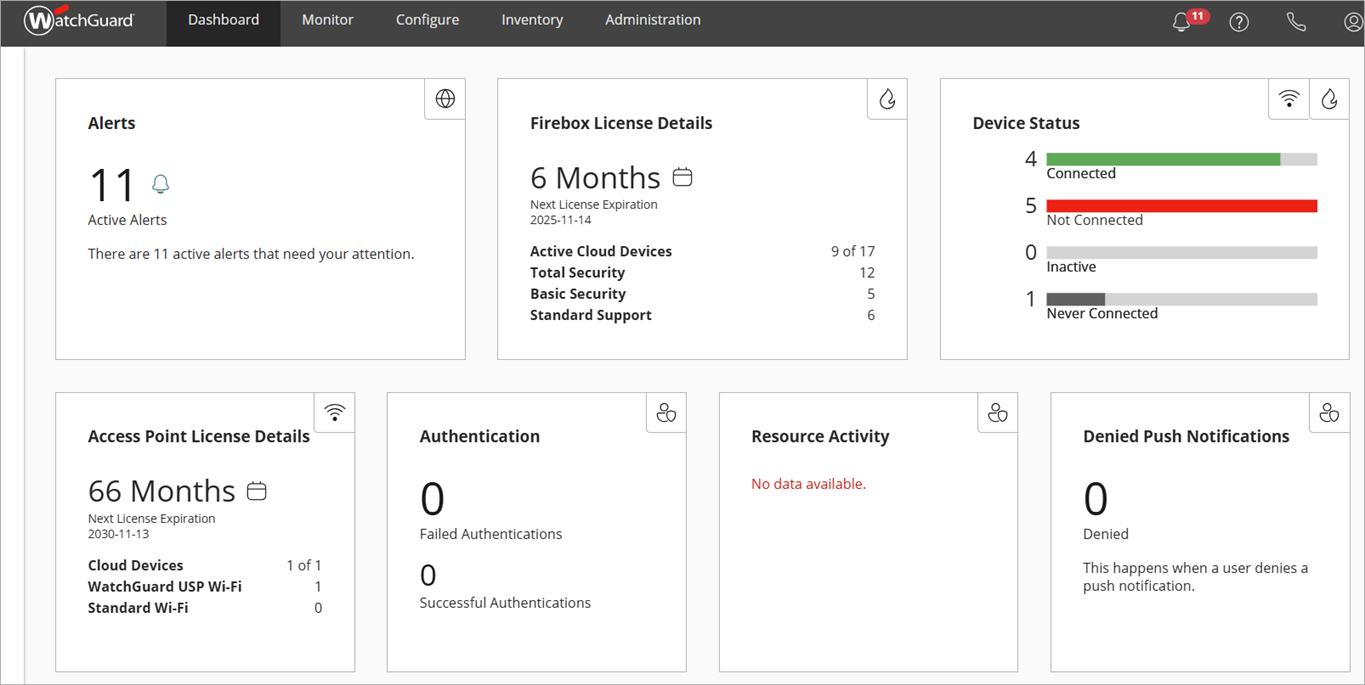 Screen shot of WatchGuard Cloud, Dashboard