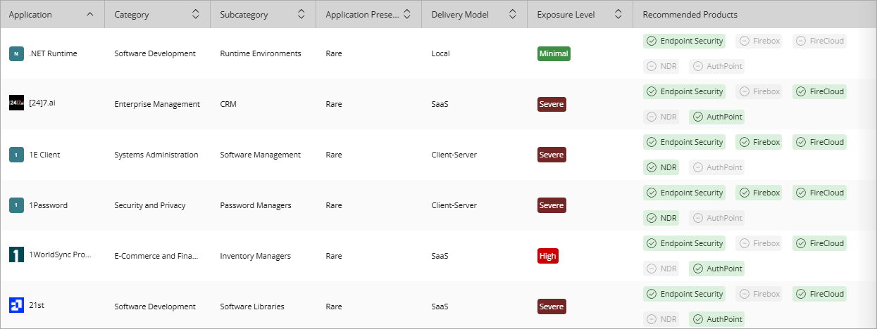 Screenshot of the applications list on the Application Risk dashboard