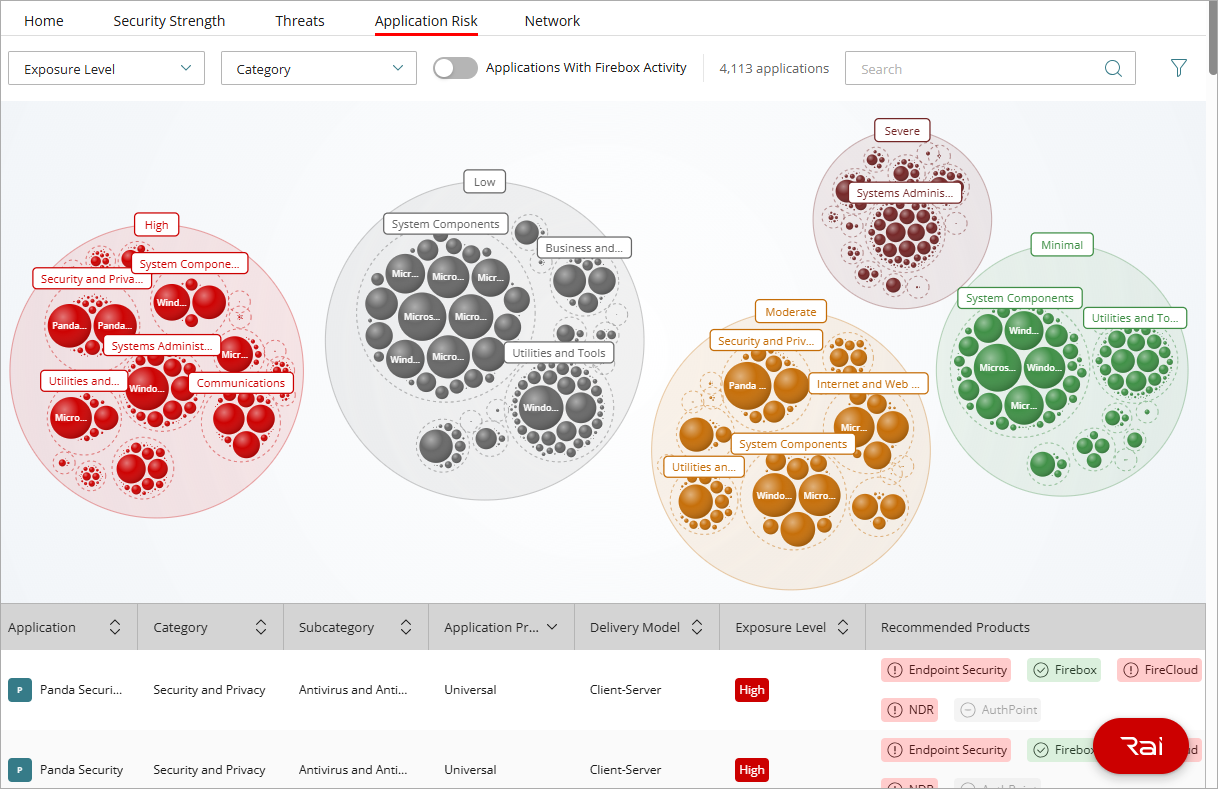 Screenshot of Application Risk dashboard, in WatchGuard Cloud