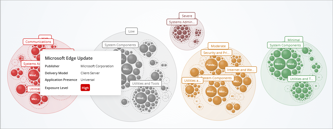 Screenshot of the bubble cluster chart on the Applications & Risks dashboard