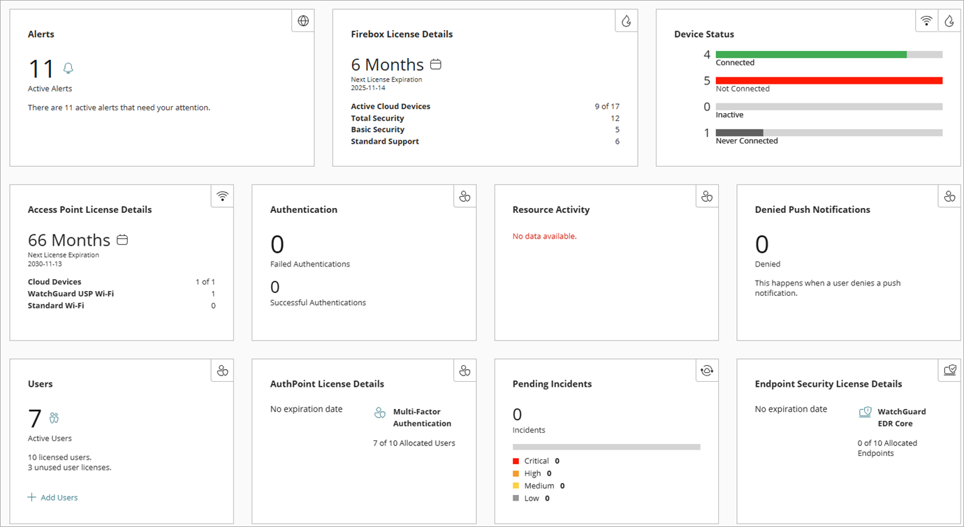 Screen shot of Subscriber dashboard, WatchGuard Cloud.