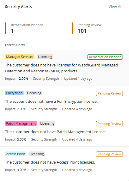 Screenshot of the Security Alerts widget on the Security Strength dashboard