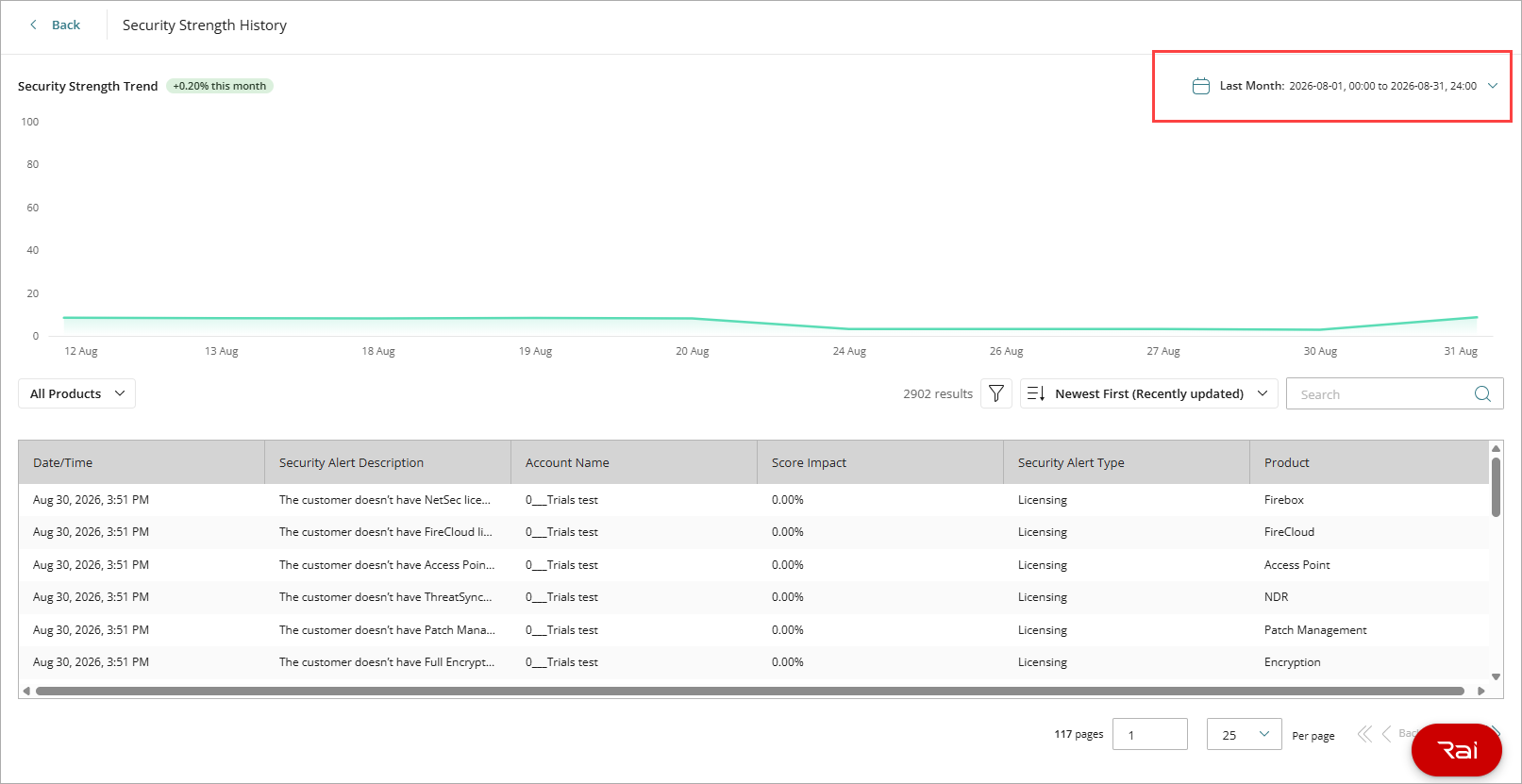 Screenshot of the Security Strength History page with the Last Month time period selected