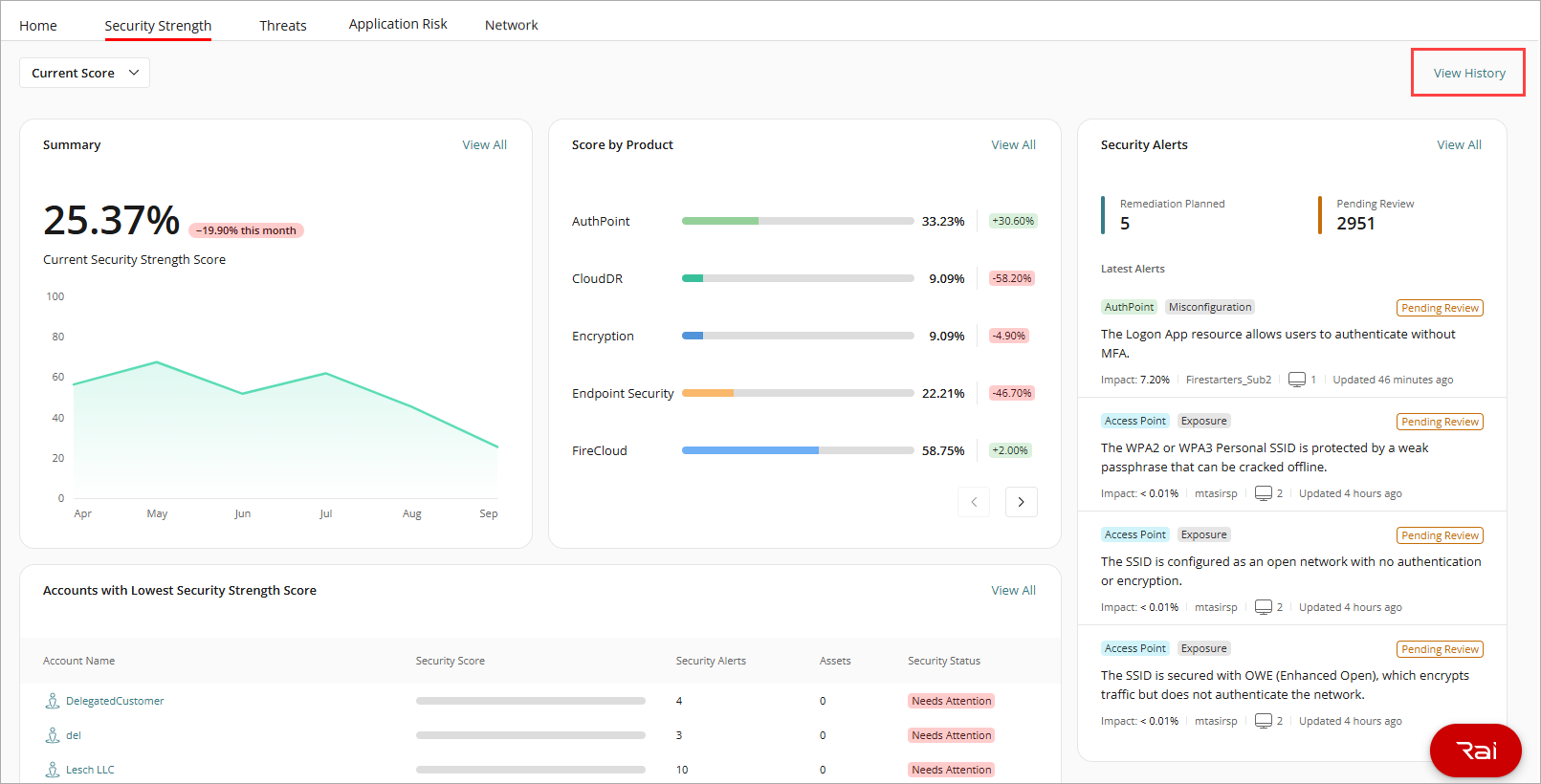 Screenshot of the Security Strength dashboard with the View History button highlighted