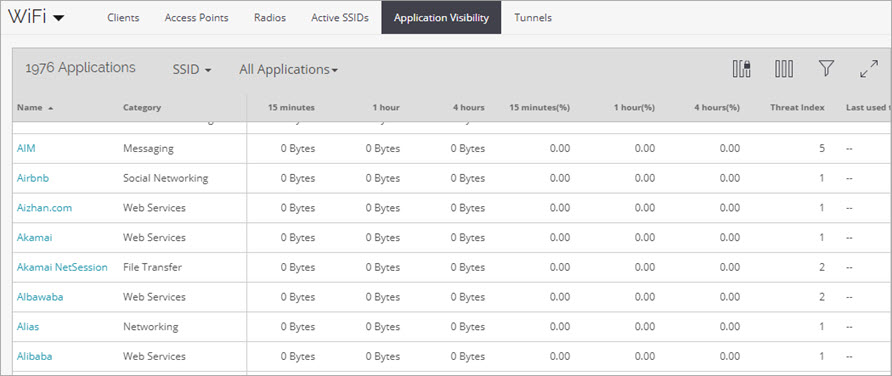 Screen shot of the Monitor > Application Visibility page