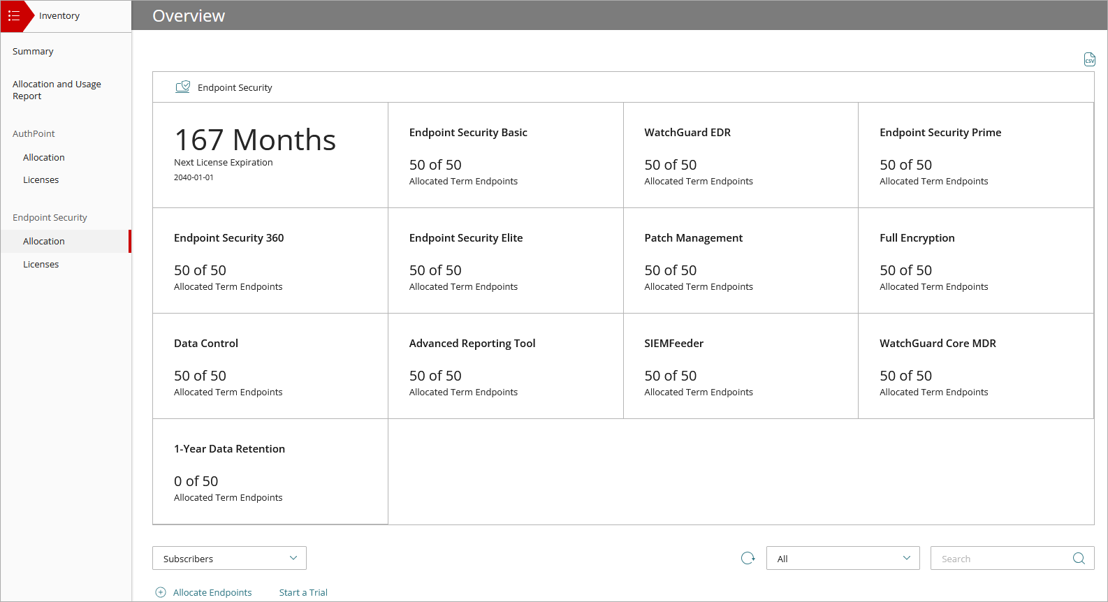Screen shot of Inventory > Endpoints > Allocation page, WatchGuard Cloud