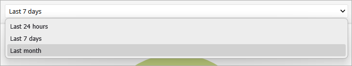 Screen shot of time period selector on the Security dashboard, Endpoint Security Prime