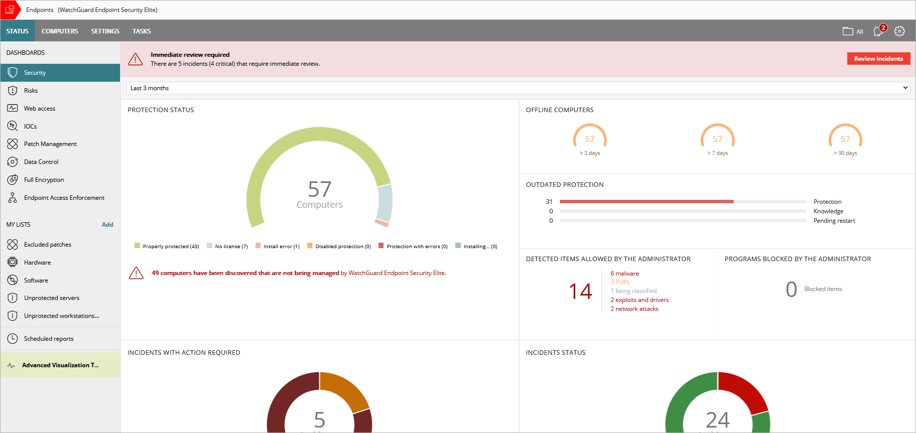 Screen shot of Security dashboard for Endpoint Security Elite
