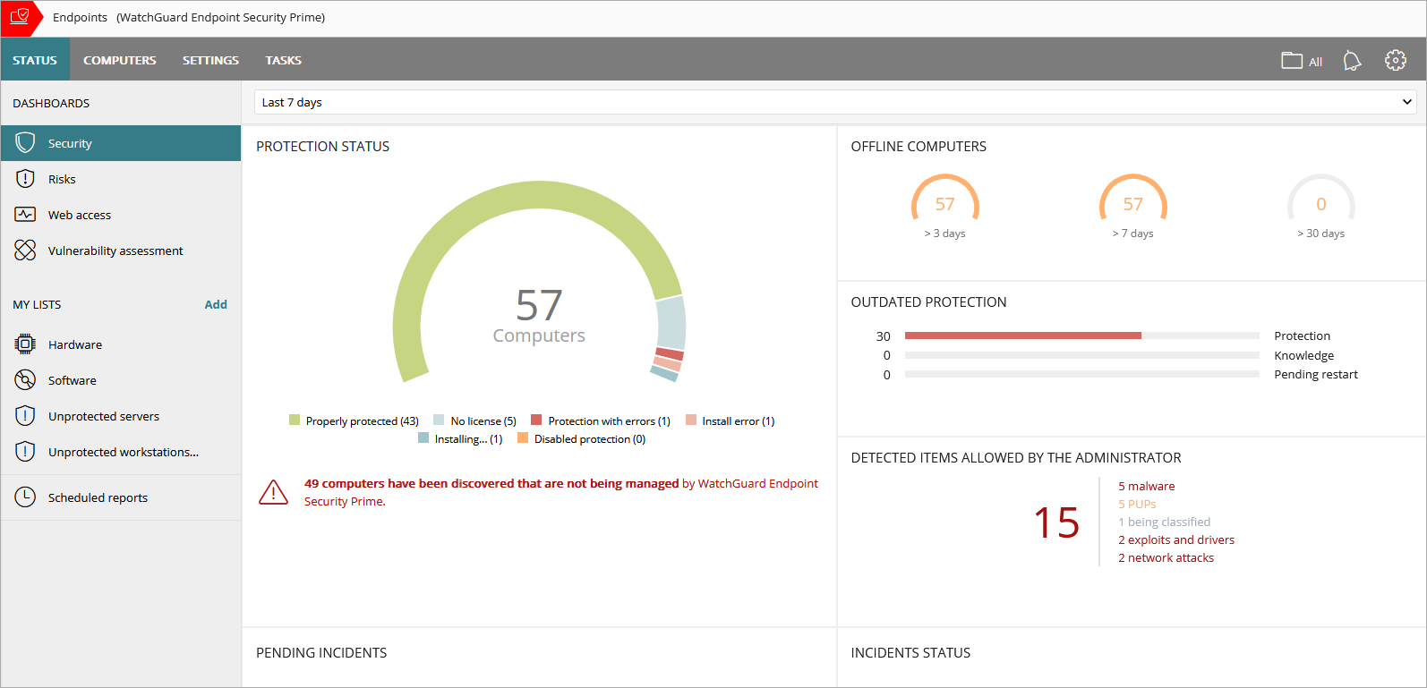 Screen shot of Endpoint Security Prime dashboard