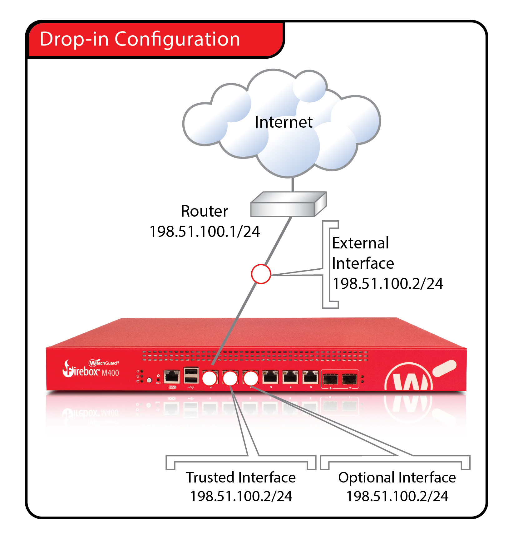 Diagram of a Firebox in drop-in mode