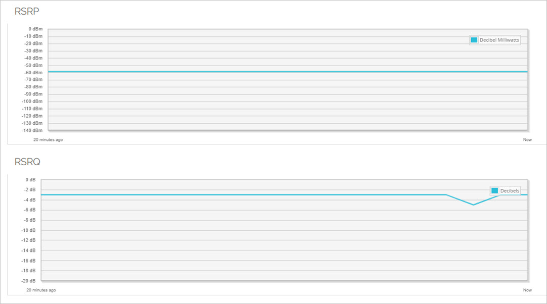 Screen shot of the System Status > 4G LTE Modem > Statistics tab in Fireware Web UI