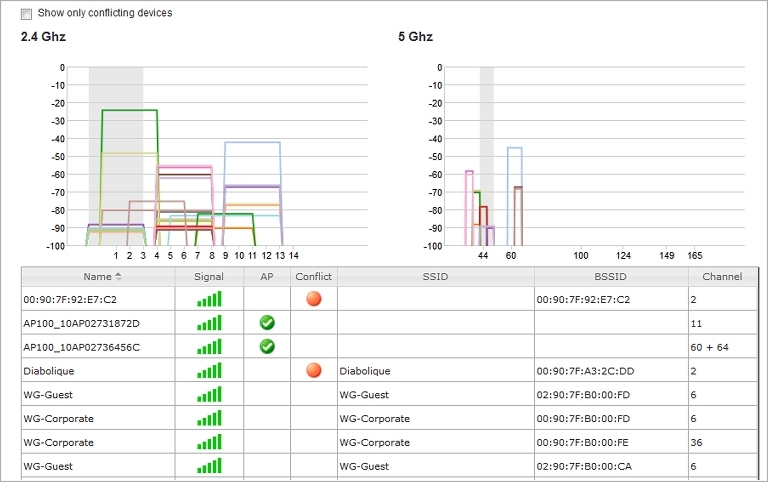 Screen shot of the Wireless Maps tab with View Detail selected