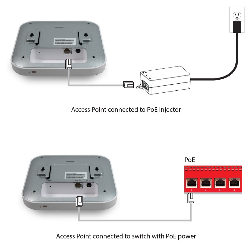 Diagram of the AP130 connections