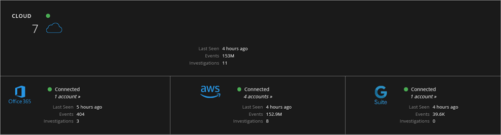 Screen shot of Cloud tile on Service Status page, Managed Services portal
