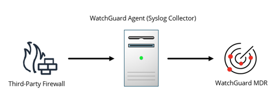 Screenshot of the WatchGuard Agent page that shows the installer option