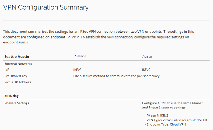 Screen shot of the VPN Configuration Summary