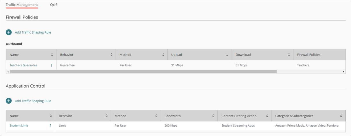 Screenshot of the list of rules on the Traffic Management page