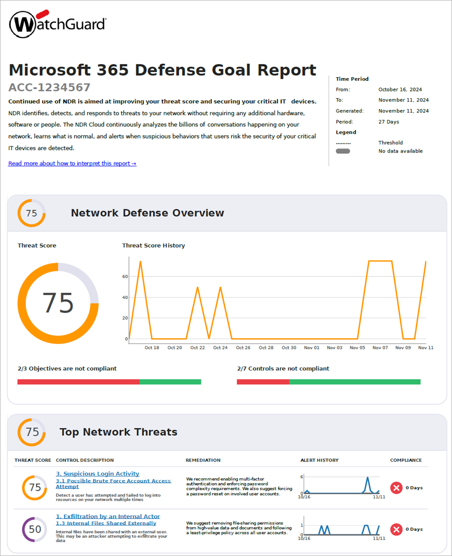 Screenshot of the first page of the Microsoft 365 Defense Goal Report