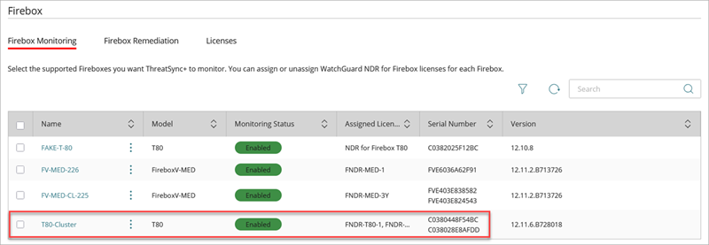 Screenshot of the Firebox Monitoring tab that shows a successful FireCluster license assignment and ThreatSync+ NDR monitoring enabled