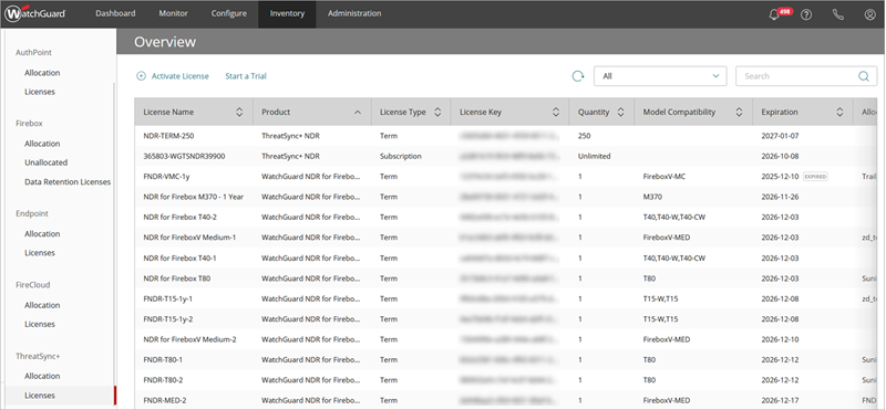 Screenshot of the Overview > ThreatSync+ > Licenses page that shows ThreatSync+ NDR for Firebox licenses