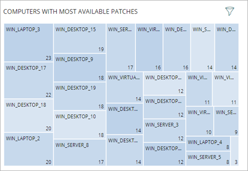 Screen shot of Computers with Most Available Patches tile