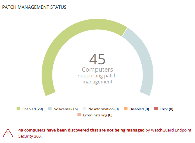Screen shot of Patch Management Status tile