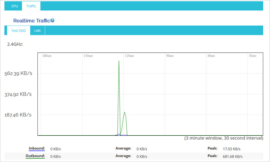 Screenshot of the Access Point Web UI - Realtime Traffic page