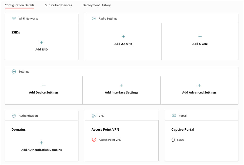 Screen shot of the Configuration Details page for an access point site in WatchGuard Cloud