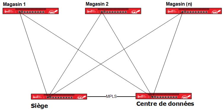 Diagrama de la topología de red básica