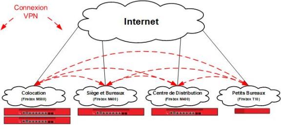 Diagrama de una red de malla completa