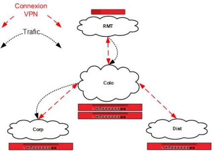Túnel que muestra el tráfico de Colo a Corp