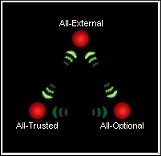 Captura de pantalla del visor Interfaz Triangular