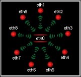 Captura de pantalla del visor Estrella con 10 interfaces