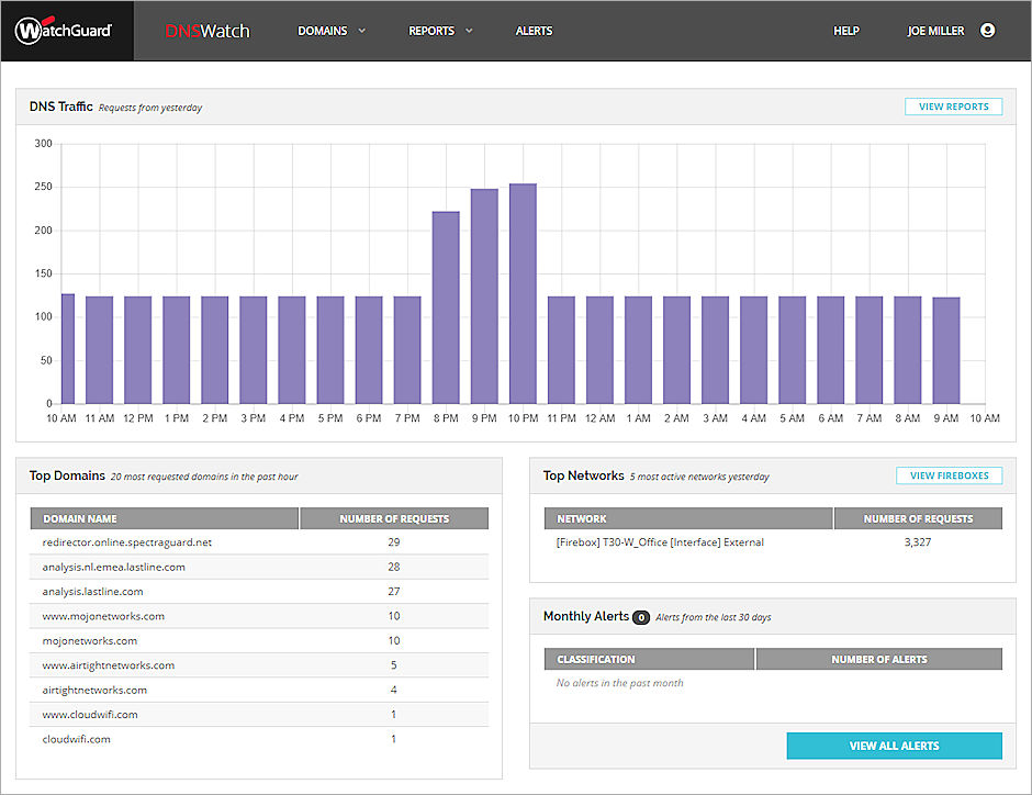 Captura de pantalla del Panel de Control de DNSWatch
