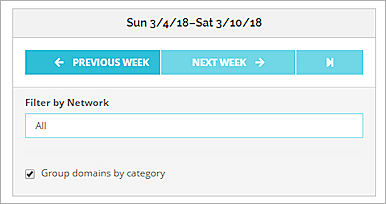 Captura de pantalla de los ajustes de los Informes Semanales de DNSWatch