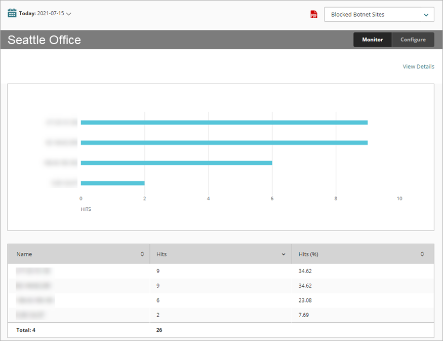 Screen shot of Botnet Detection report